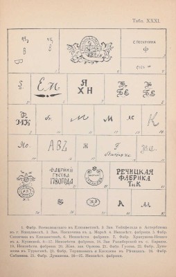 Первое прибавление к книге. Фарфор и фаянс Российской империи / Сост. А.В. Селиванов. Владимир: Изд. Владимирской губернской ученой архивной комиссии, 1904.